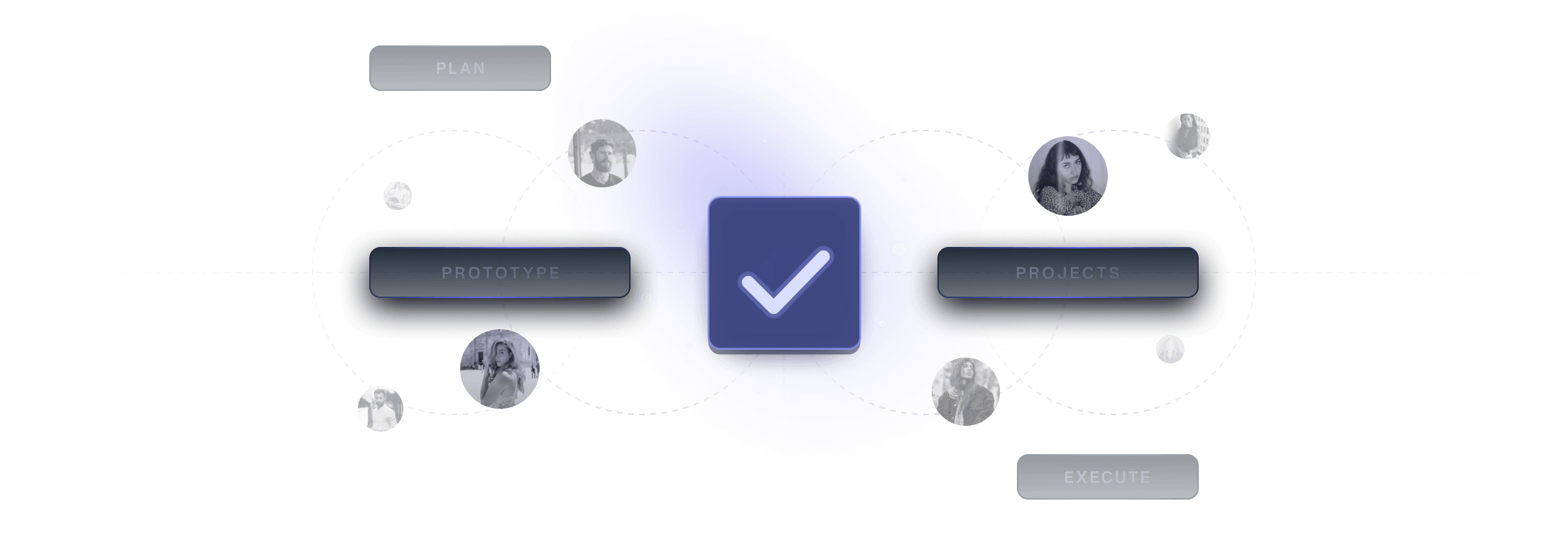 Service capabilities